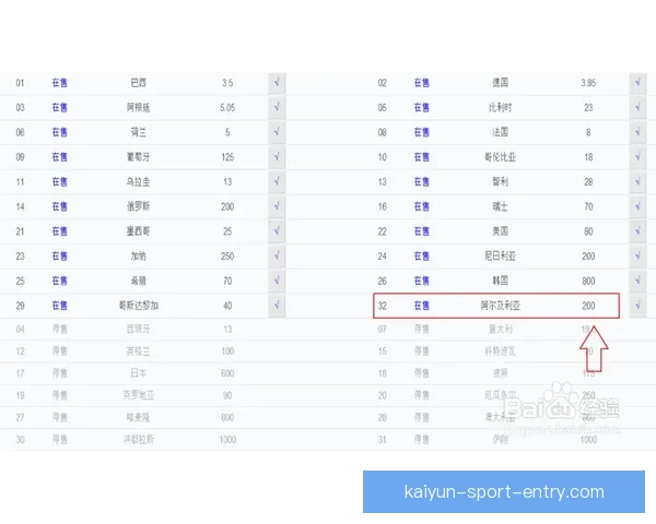 世界杯竞猜赔率走势分析及其对比赛结果的影响研究